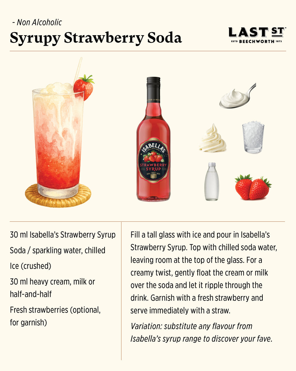 Strawberry Syrup